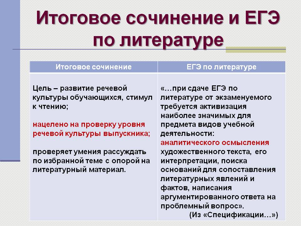 План литература егэ